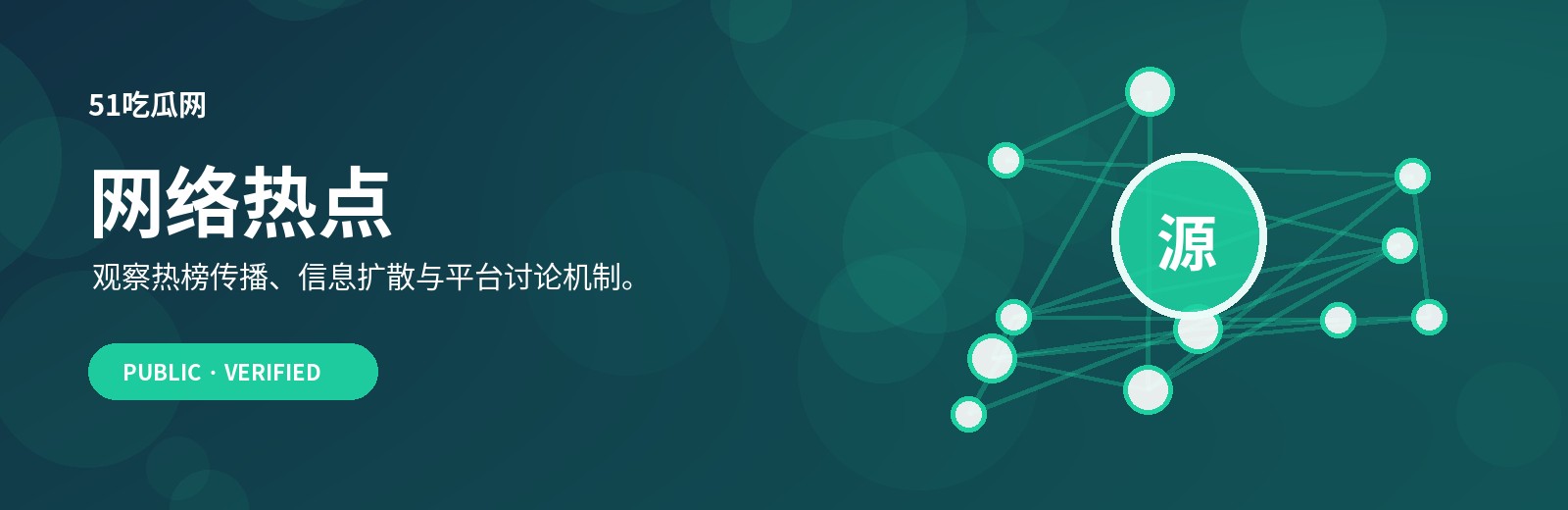 网络热点